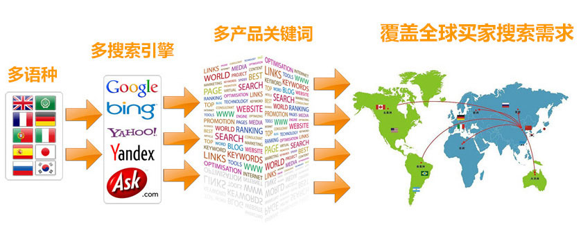 宁德谷歌SEO优化  第3张